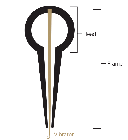 Jaw Harps · Washington's Mount Vernon