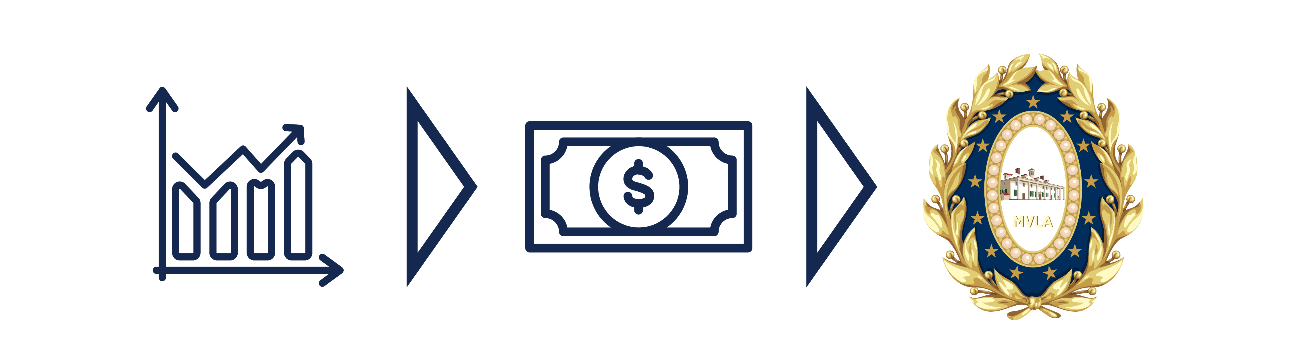 Sell Stock and Donate