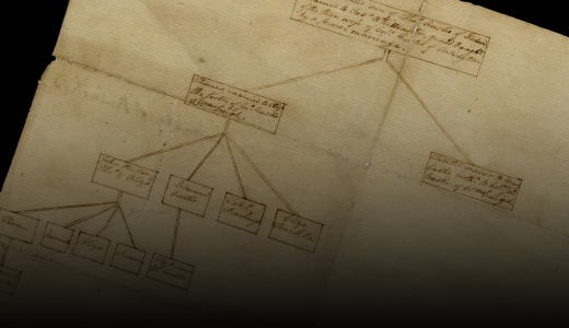 Genealogy chart, "of the Family of the Custis's"