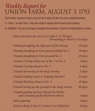 Farm Report