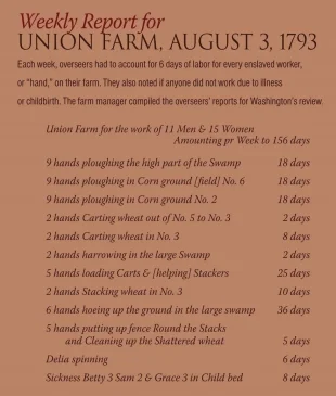 Farm Report
