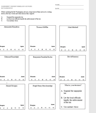 The Whiskey Rebellion