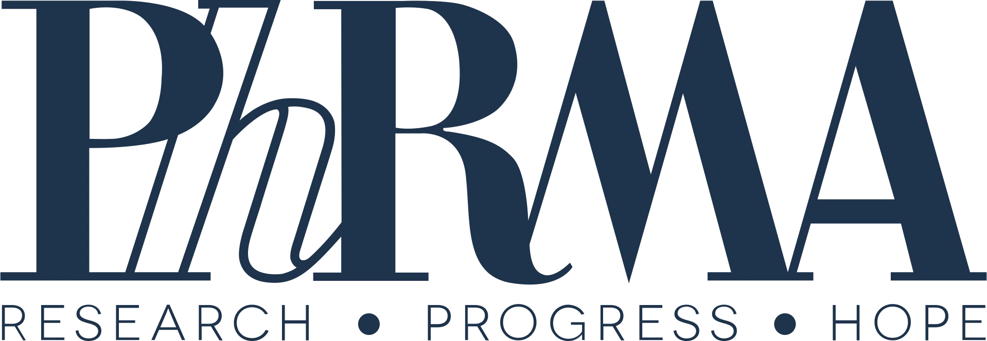 PhRMA