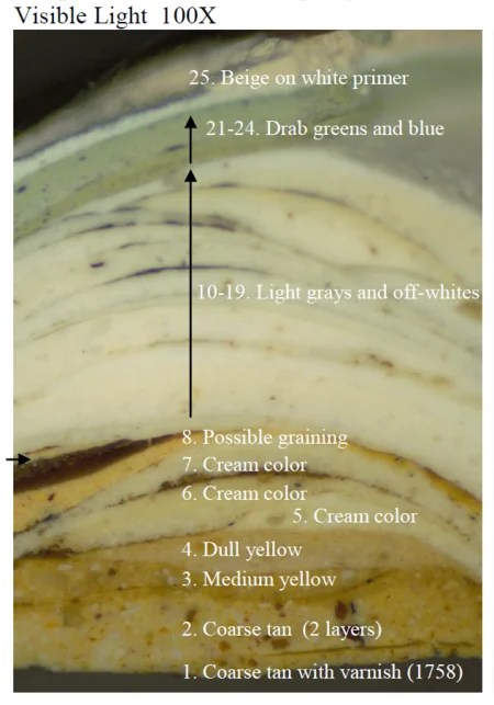 Layers of Paint from Mount Vernon's Central Passage. MVLA.