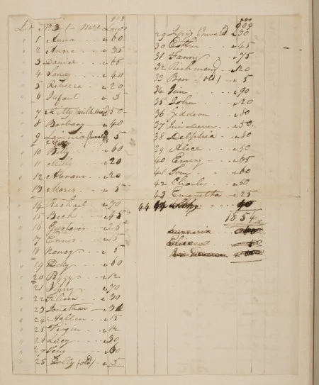 This is one of four lists that recorded the division of the Custis slaves among Martha Washington’s grandchildren. Each enslaved person was assigned a monetary value.