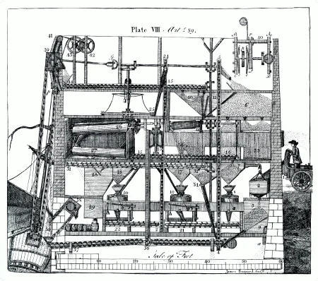 Evans Improved Mill Schematic