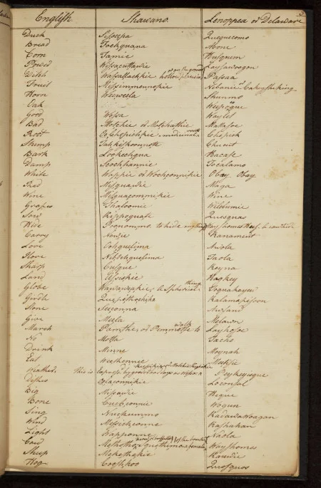 Richard Butler, English-Shawnee-Delaware Vocabulary, November 30, 1787, Courtesy of Manuscript Division, Library of Congress, Washington D.C.