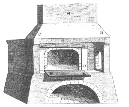 An illustration of an 18th-century French bake oven. Charles Coulston Gillispie, ed., " A Diderot Pictorial Encyclopedia of Trades and Industry: Manufacturing and the Technical Arts."